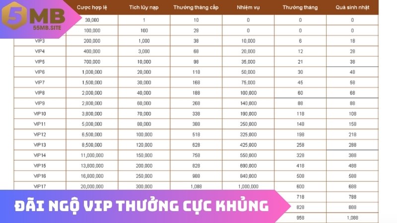 Đãi ngộ VIP thưởng cực khủng